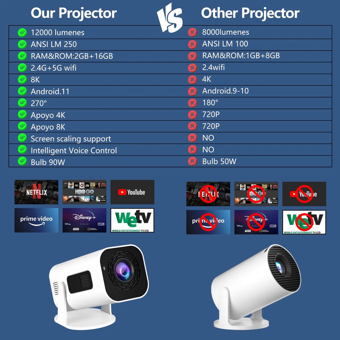SMARTBEAM 350 – 4K PORTABLE WIFI 6 MINI PROJECTOR WITH ANDROID 11