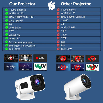 SMARTBEAM 350 – 4K PORTABLE WIFI 6 MINI PROJECTOR WITH ANDROID 11